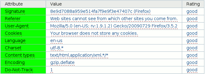 Browser fingerprint