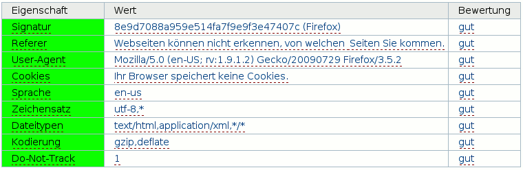 Werte des Browser Fingerprint