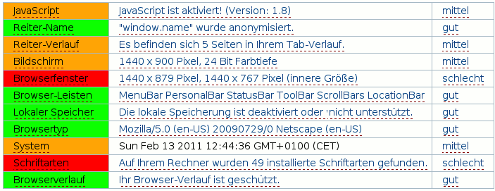 Mit Javascript auslesbare Werte